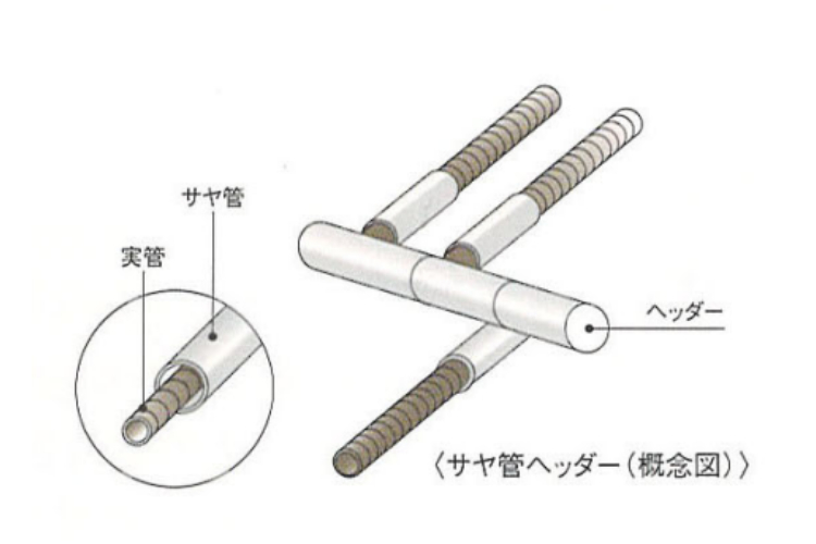 ジオ・パークスクエア池田のサヤ管ヘッダー工法