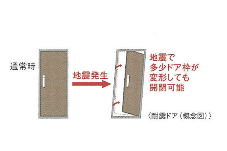 ジオ・パークスクエア池田の玄関ドア耐震枠概念図